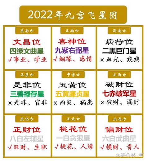 文昌位2023